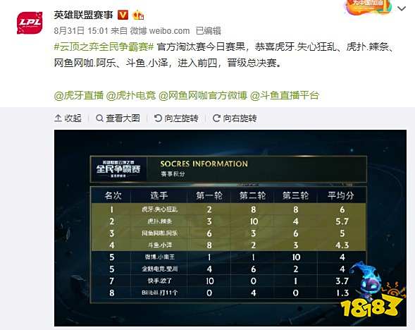 话题度的强 话题度的强