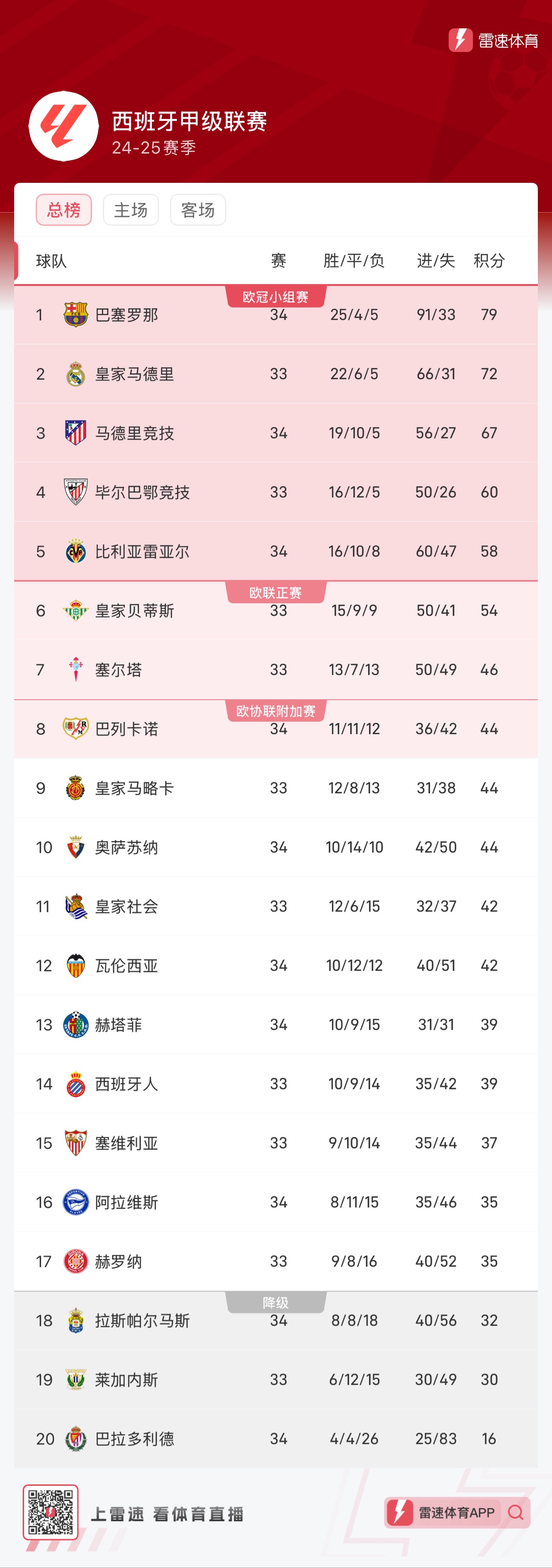 他的身体状 他的身体状